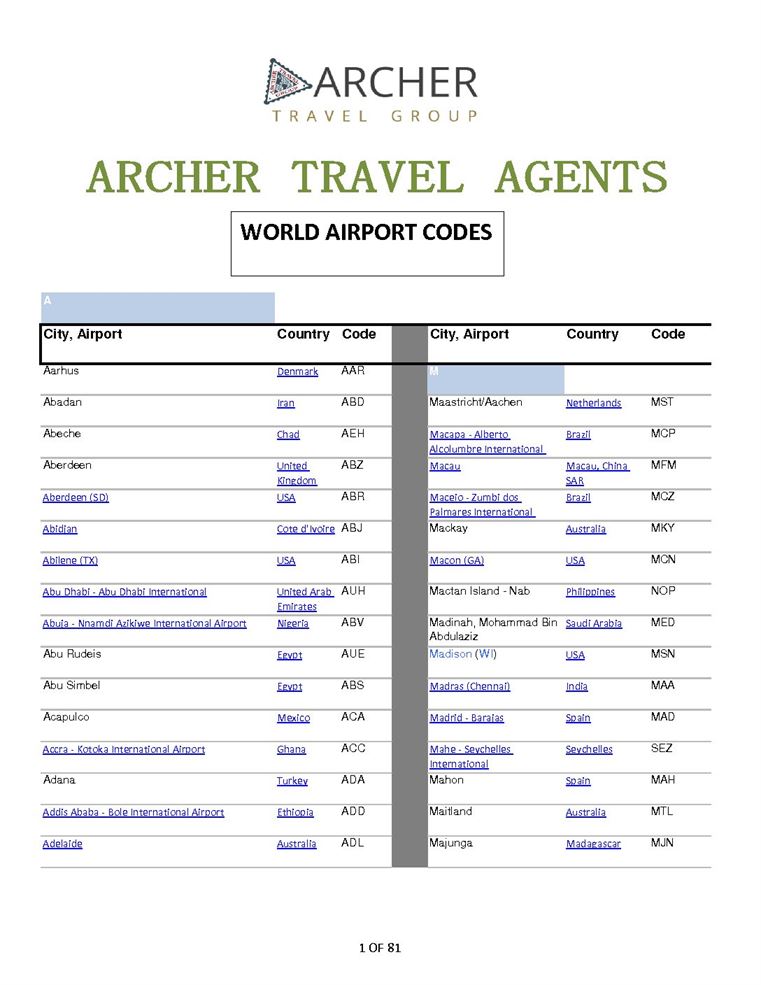 airport city codes pwm