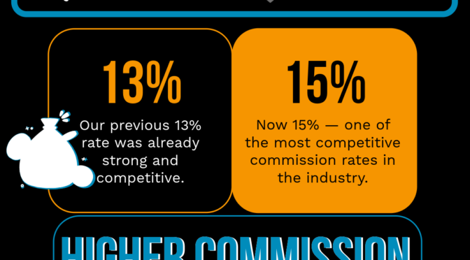 Bedsonline Commission Increase 15%